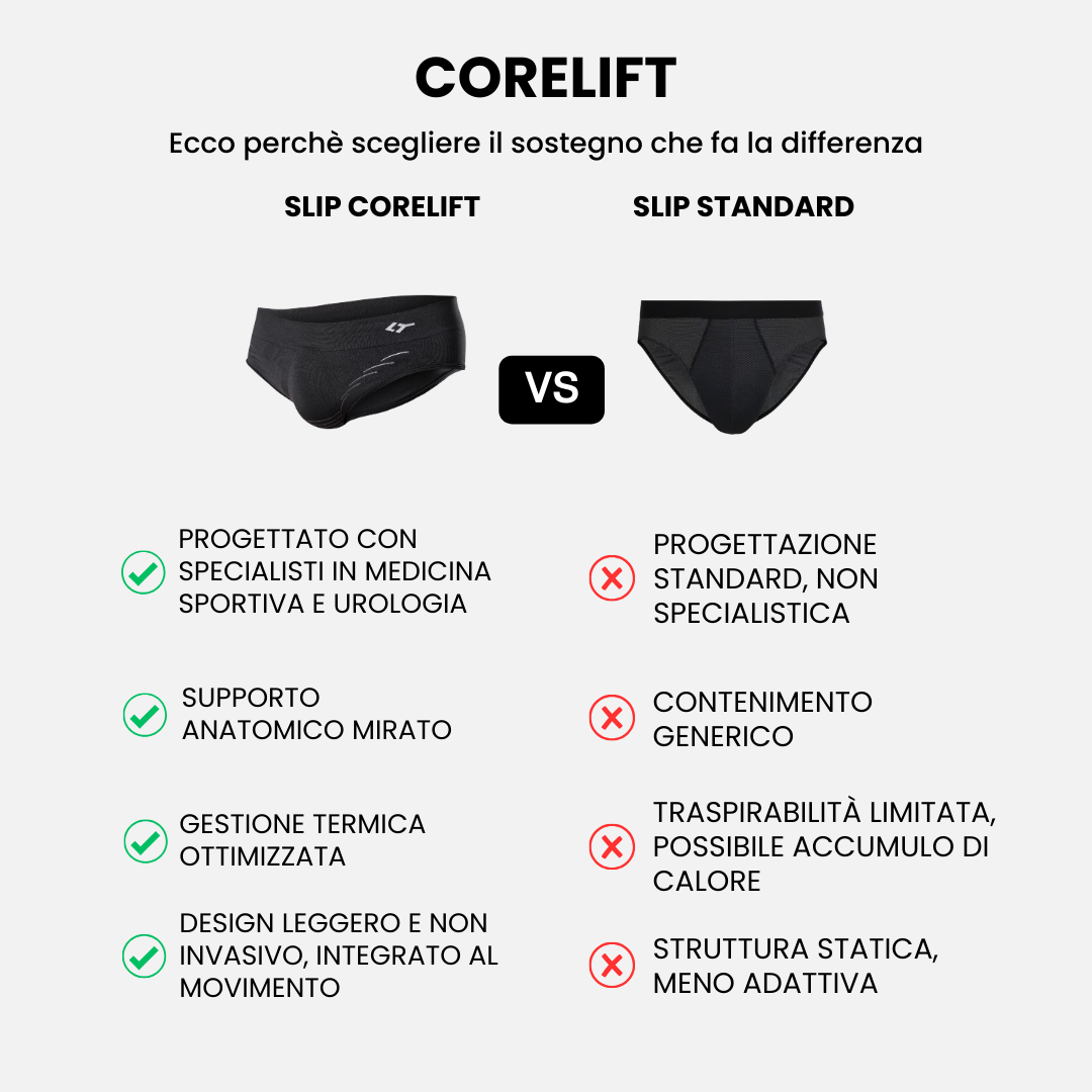 CORELIFT Slip Uomo